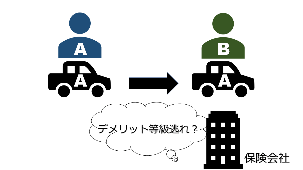 早めの対策 自動車の名義変更をしないと起こりうる３つのトラブル 玉藻行政書士事務所