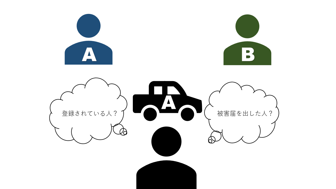 早めの対策 自動車の名義変更をしないと起こりうる３つのトラブル 玉藻行政書士事務所