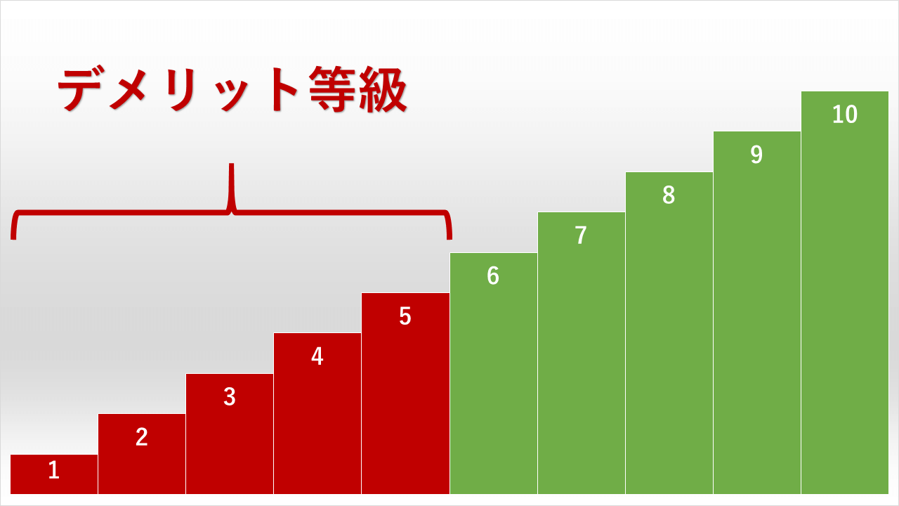 すぐわかる 自動車保険のデメリット等級とは 玉藻行政書士事務所