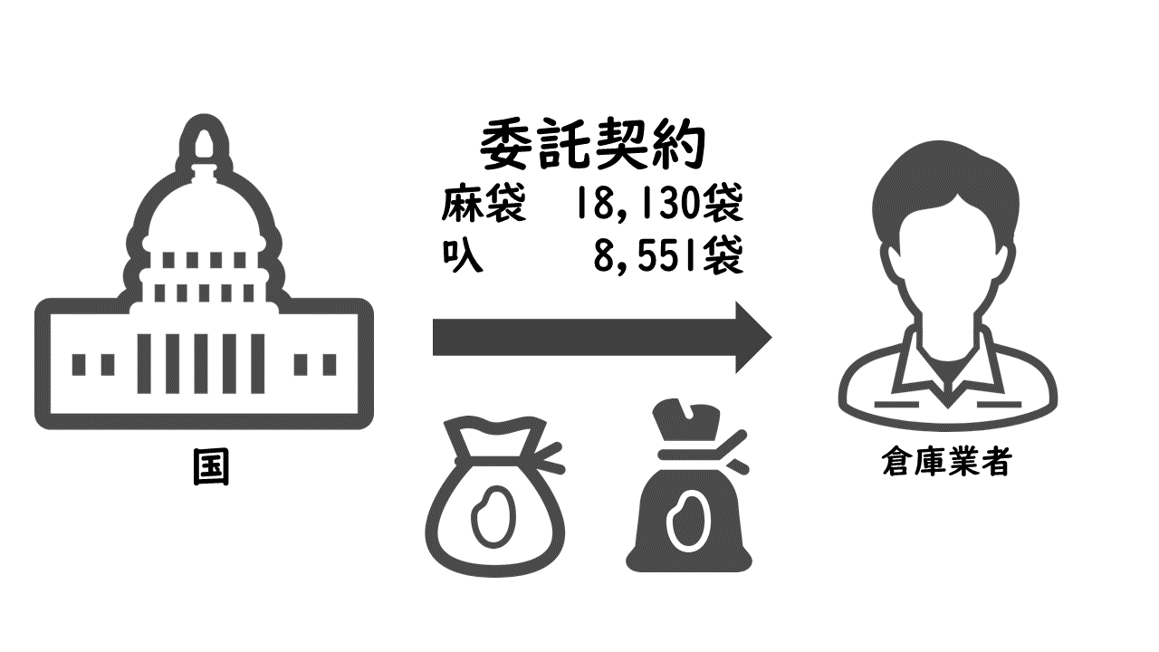 倉庫業法違反の事例の代わりに東京地裁昭55 3 14を解説 玉藻行政書士事務所