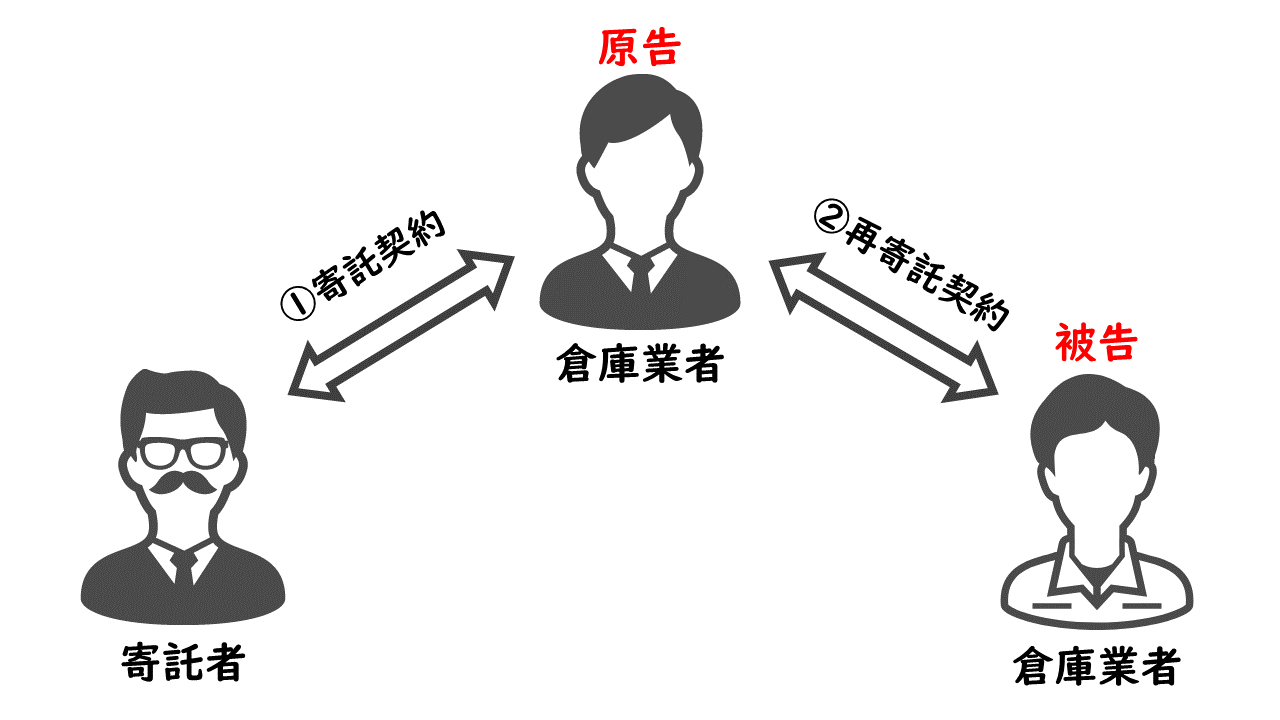 寄託
