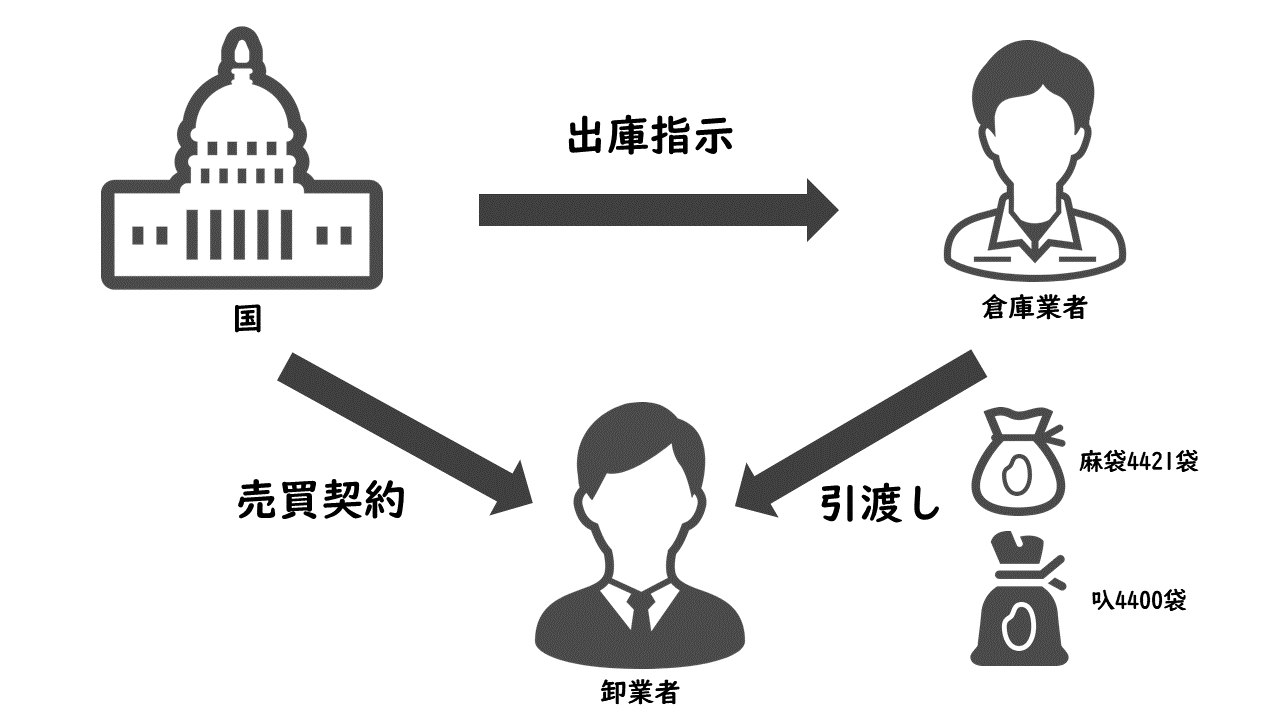 倉庫業法違反の事例の代わりに東京地裁昭55 3 14を解説 玉藻行政書士事務所