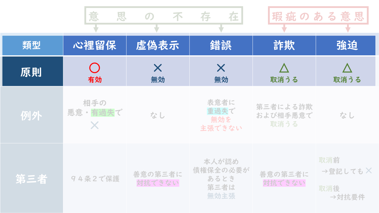 表示取消し