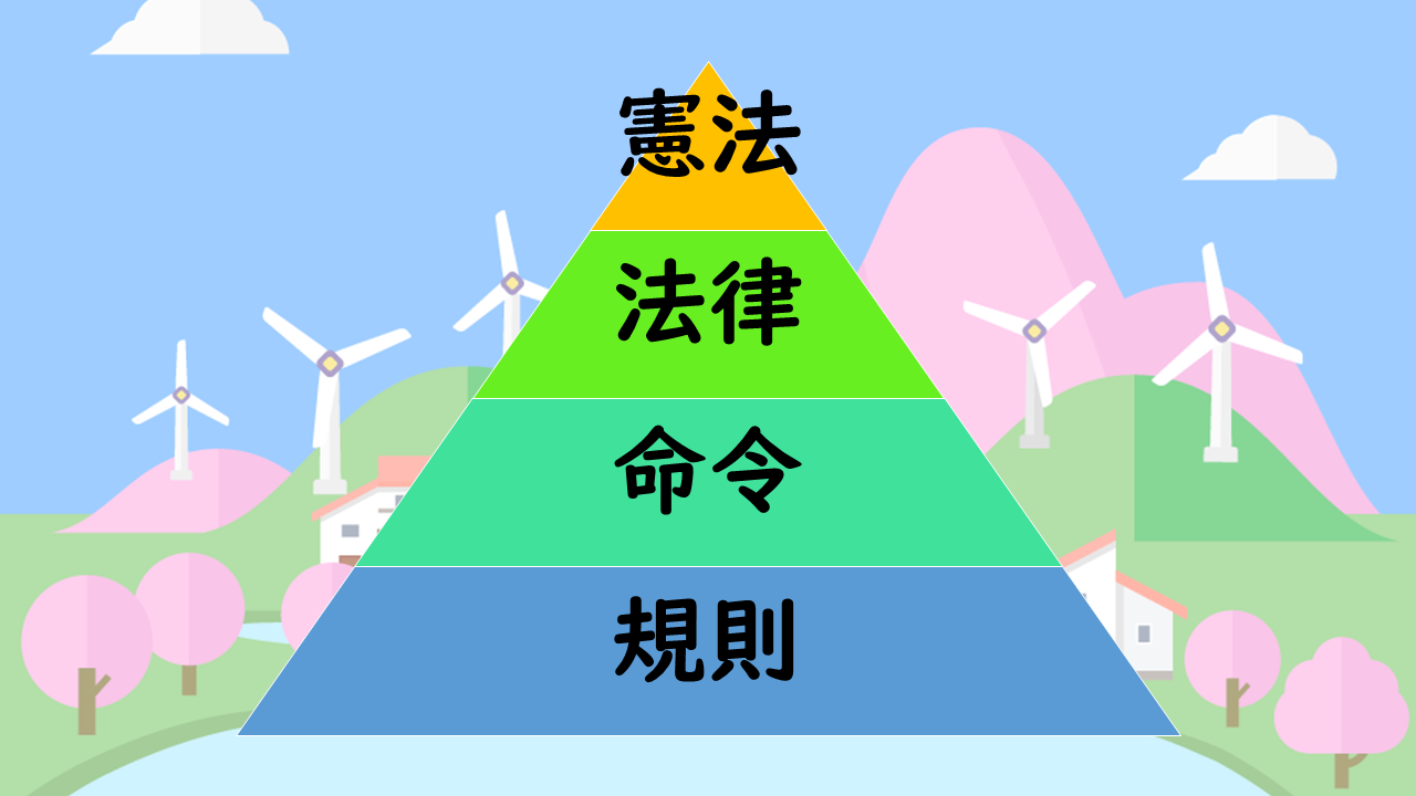 令ってつくのも法律なの 法規命令と行政規則について解説 玉藻行政書士事務所